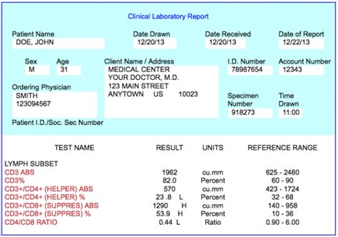 How to Read HIV Blood Test Results .